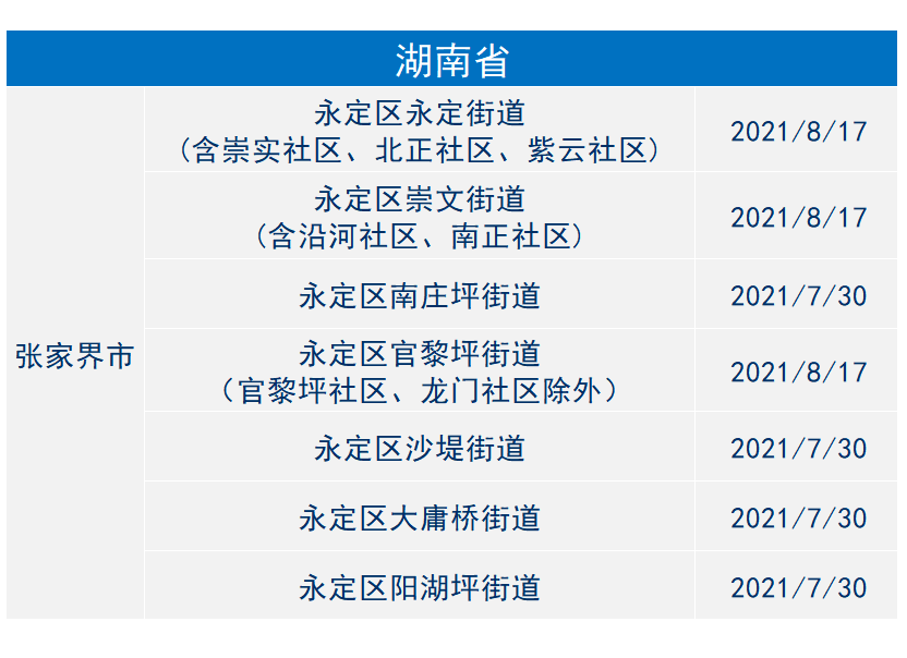 疫情等级名单背后的巷弄探索，独特风味与未知之旅
