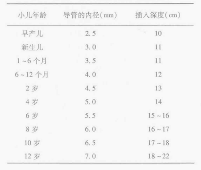 麻醉最新版操作指南，初学者与进阶者共同参考手册