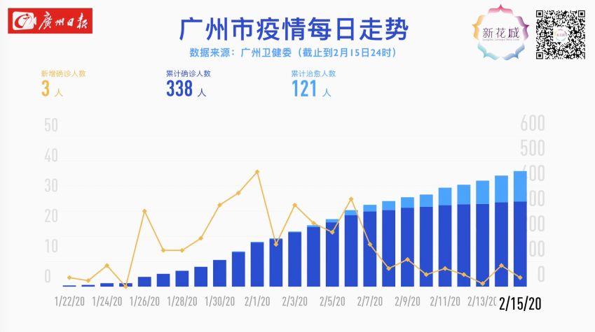 广州最新疫情影响及实时动态，必看报告！