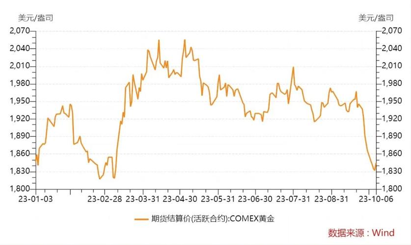 全球金价最新报价及黄金市场动态趋势深度解析