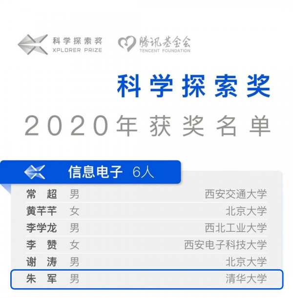 朱军最新动态，小巷深处的独特风味探索之旅