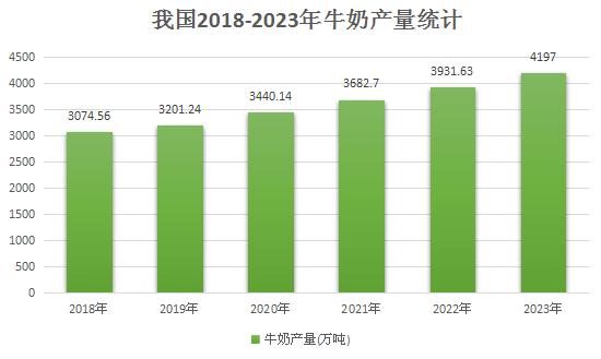 全国最新奶价分析，市场走势与多元观点深度剖析