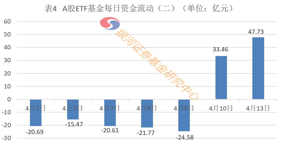 芯片ETF最新净值变化，学习成长与自信的力量展现