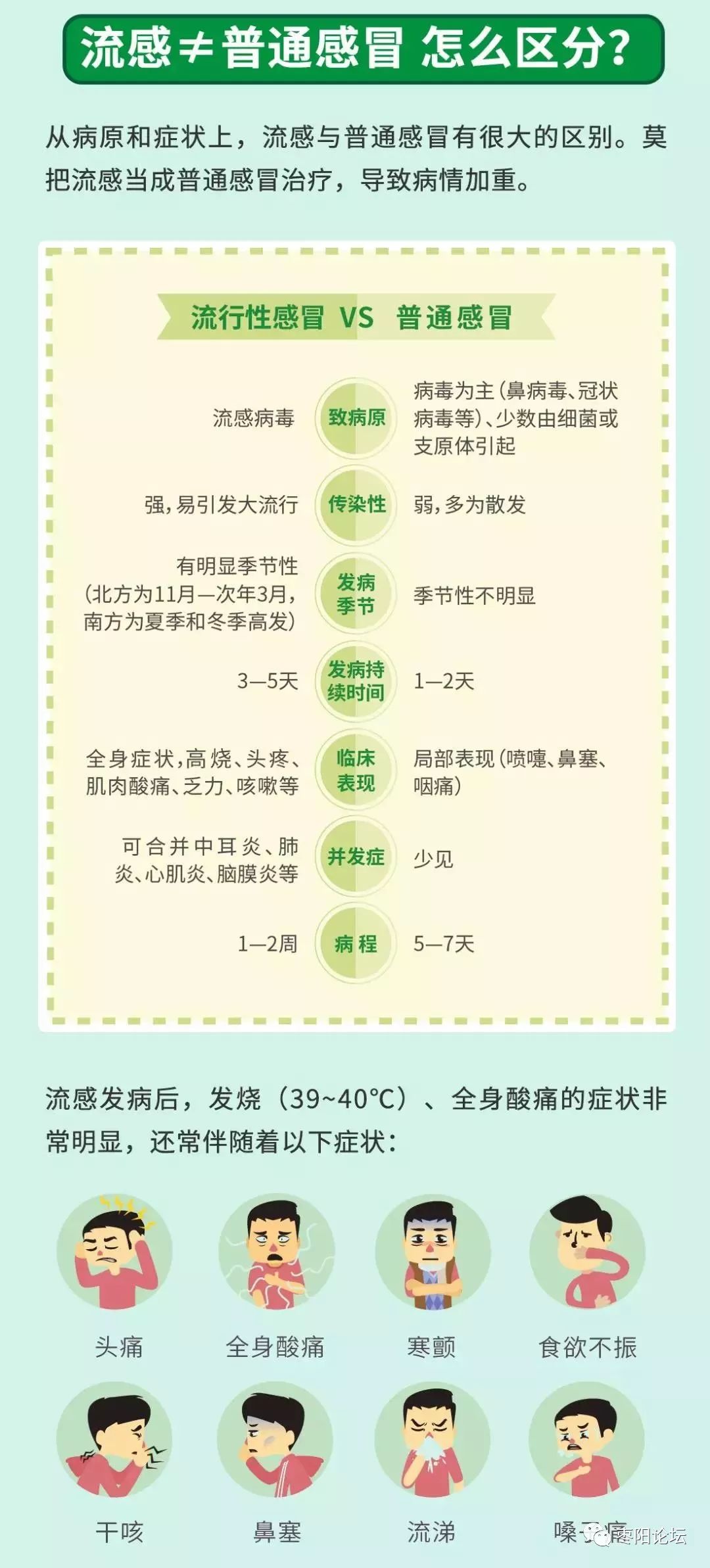 最新流感祝愿，愿你我健康无忧，共克时艰✨