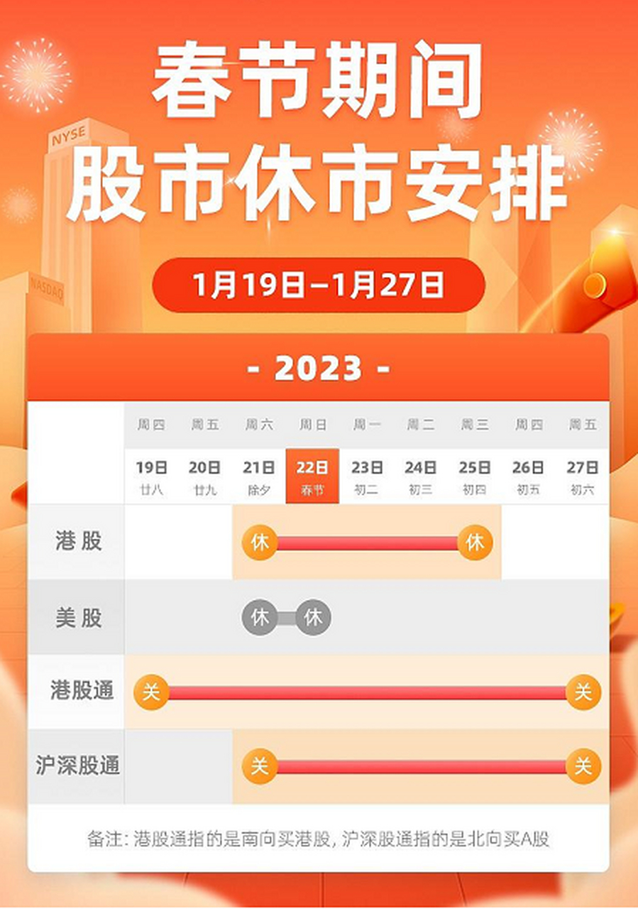 股市休市安排详解，把握投资节奏，不可忽视的股票放假时间