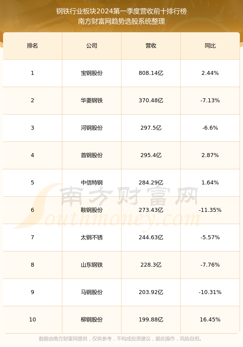 600581八一钢铁股票，投资热点与未来前景展望