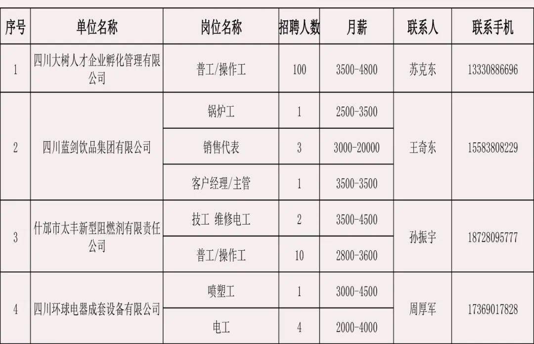 什邡兼职招聘信息一览