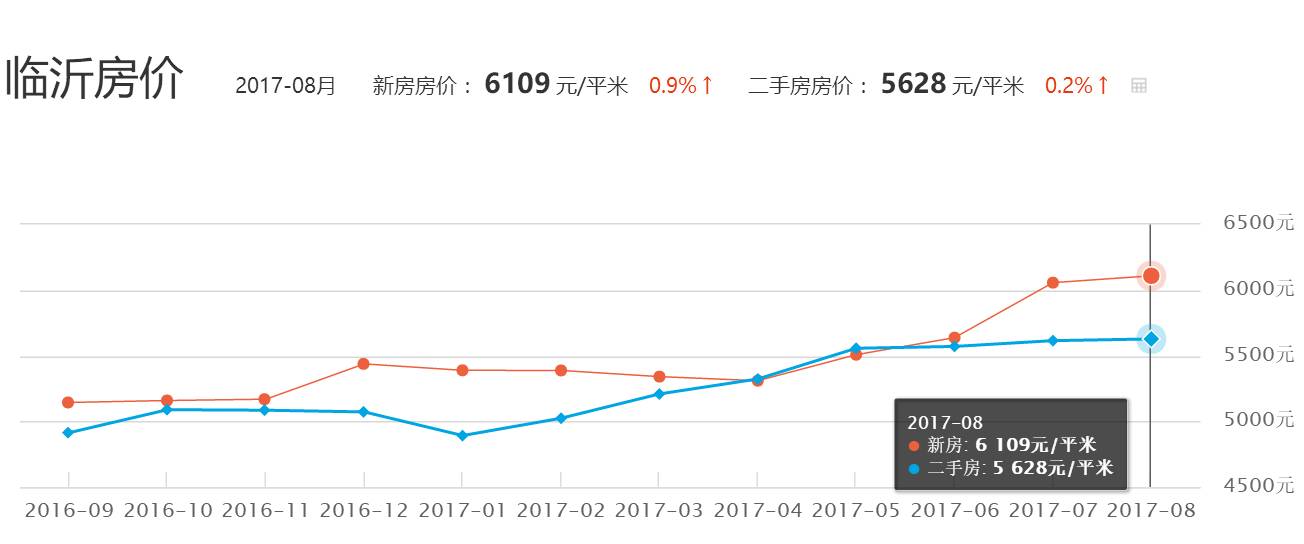 科技重塑建材市场，最新水泥价格走势图表揭示未来趋势