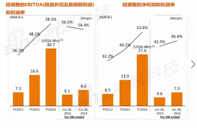 阿里巴巴上市价格，资本市场里程碑事件回顾与解析