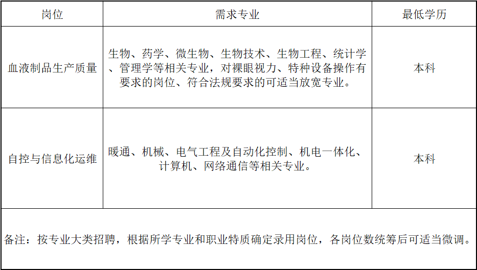 兰州药厂最新职位招聘，携手开启寻找内心平静的职业生涯之旅