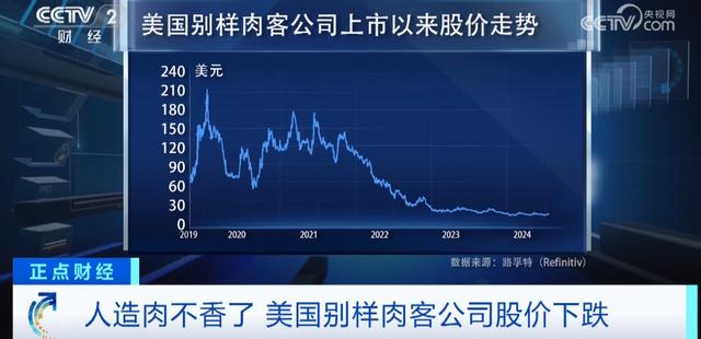国际医学股票价格飙升，成为股市领航者的机会来了！