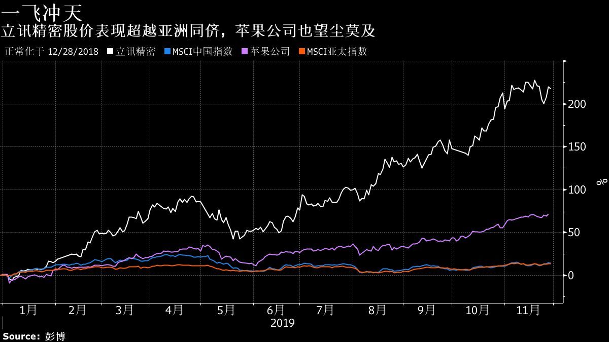 宠物食品加工设备 第55页