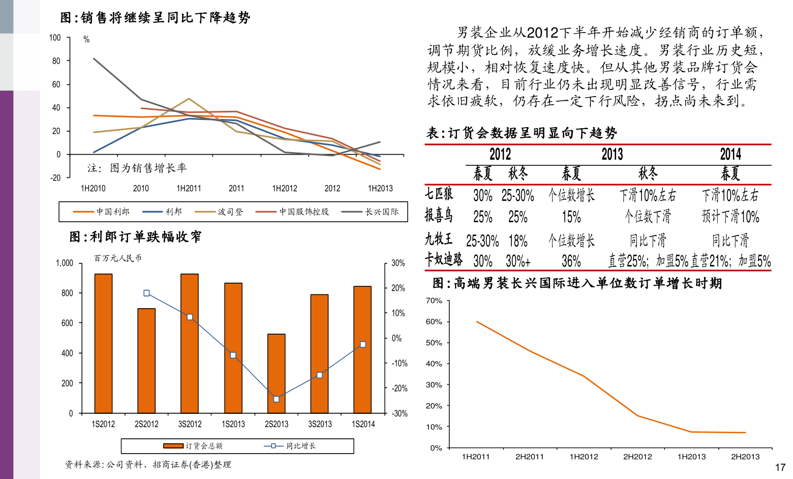 瑞粮食品工业装备 第46页