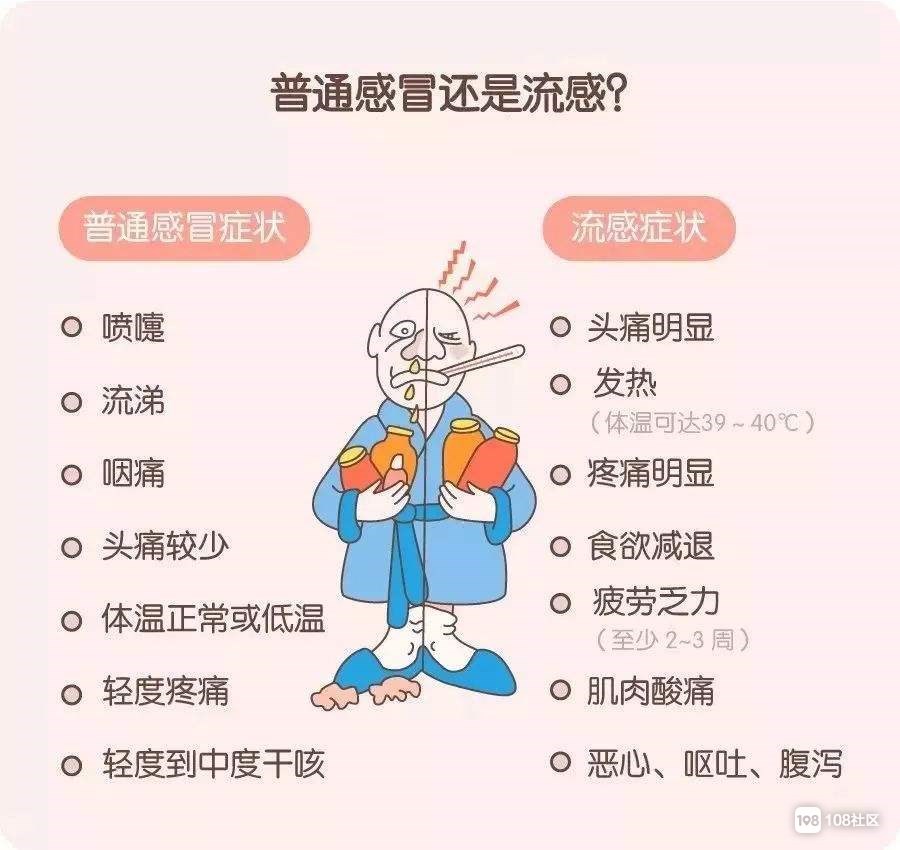 2016年流感最新症状概述与特点分析