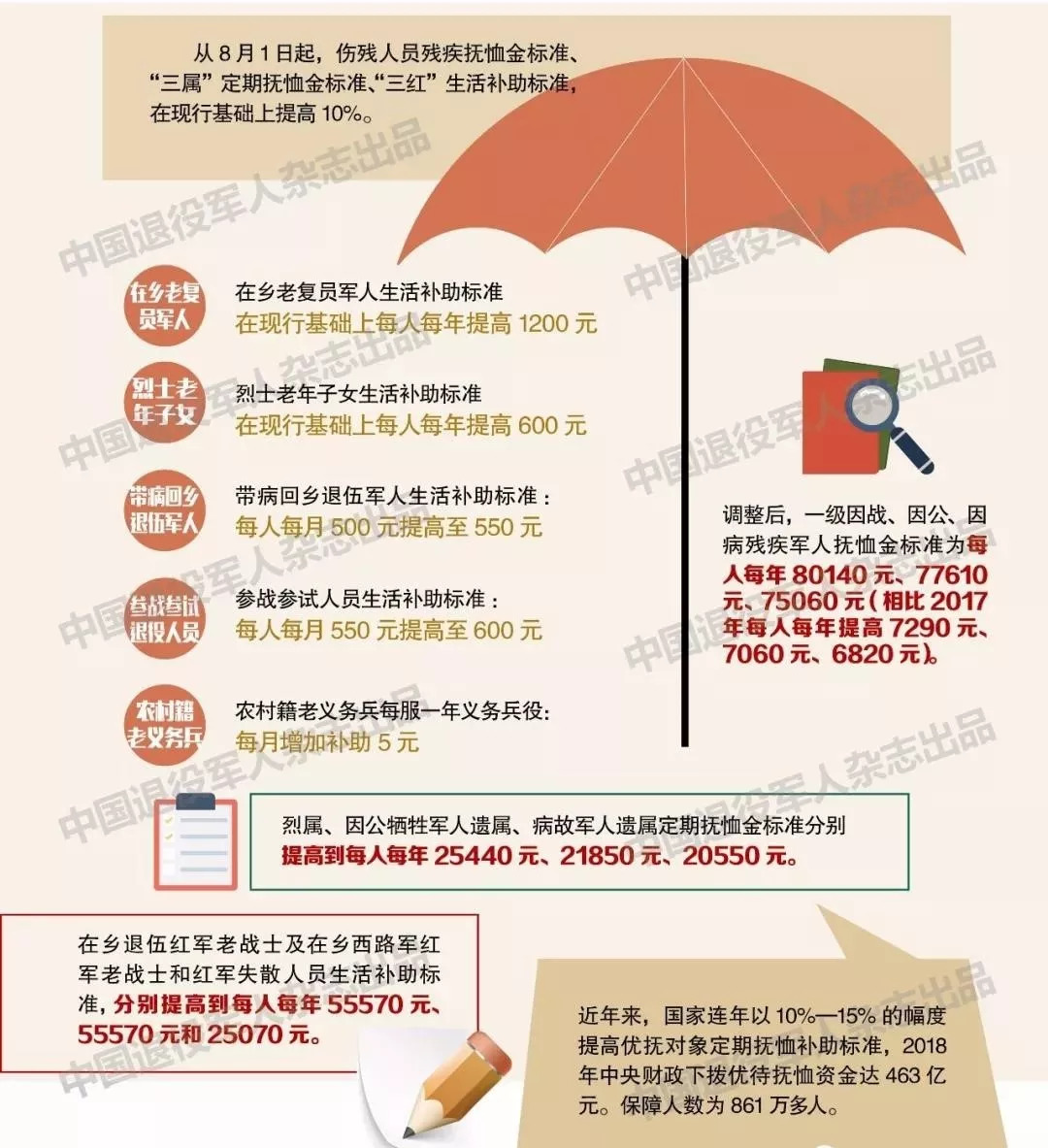 病故军人家属最新抚恤政策，温情传递，关怀永不止步