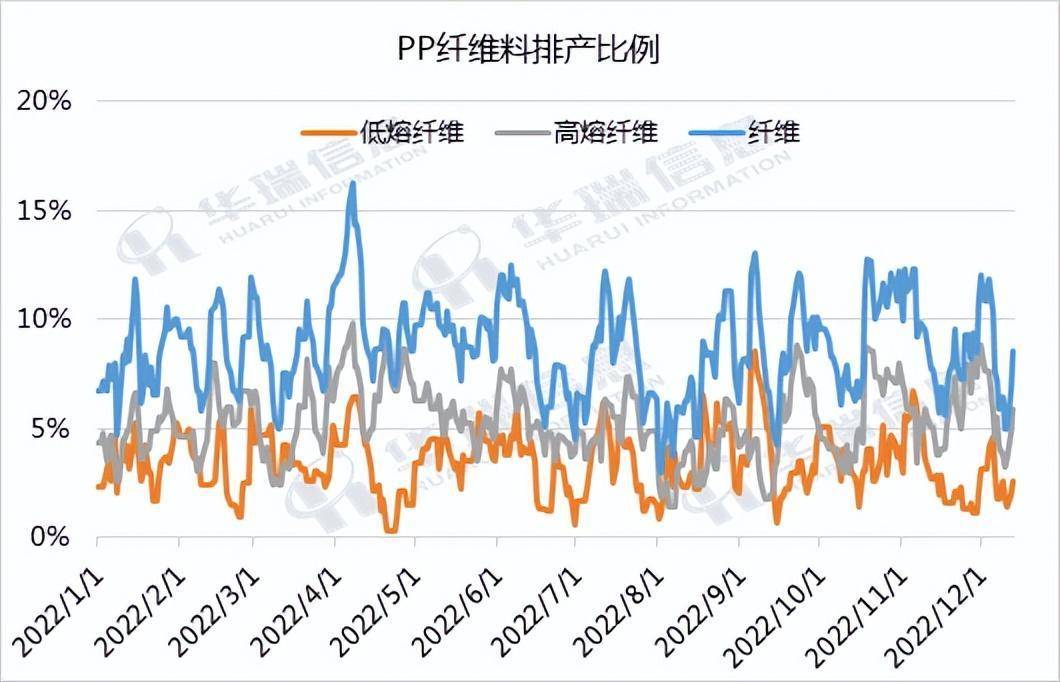 PP最新行情观点论述与分析
