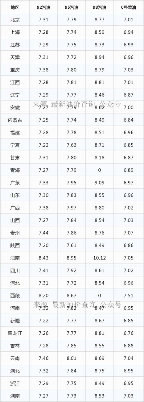 今日柴油价格走势，市场趋势、影响因素与前景预测