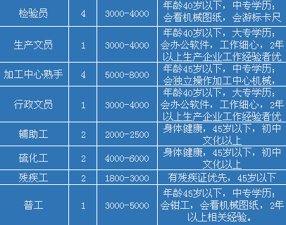 都江堰市最新招聘信息全面概览