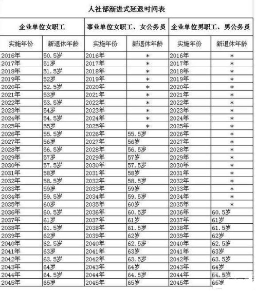 女工退休年龄最新规定下的智慧之选，新一代智能养老助手助力生活焕发新生！