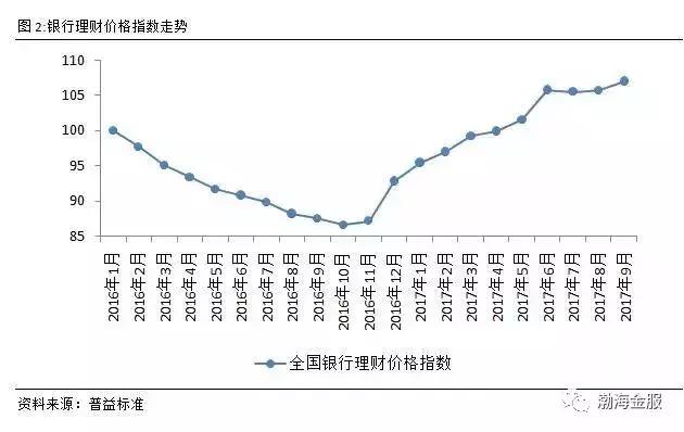 最新理财收益排行，变化、学习与成就的力量驱动下的理财收益榜单