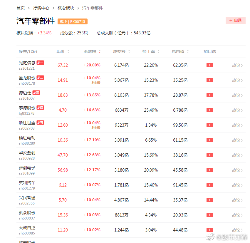 刀锋股市博客最新分析与展望速递