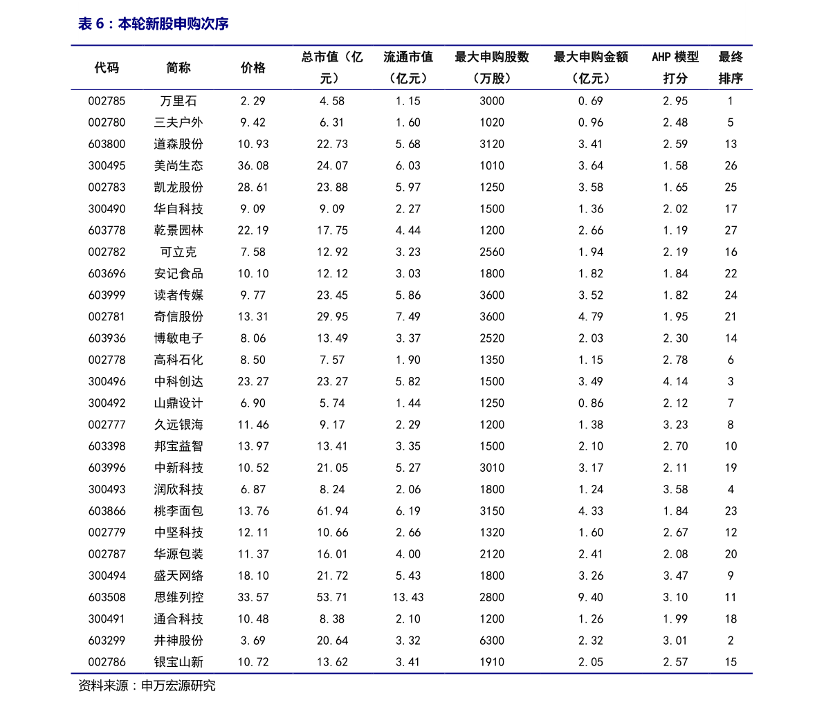 最新肉鹅价格指南，查询与理解一步步带你了解肉鹅市场行情