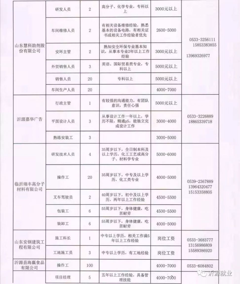 涉县医院招聘最新信息，科技重塑医疗，智能医疗新纪元开启