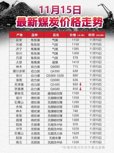 煤炭价格行情深度解析，最新价格及一种观点探讨