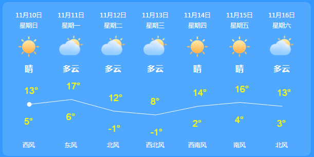 最新天气预报，未来气象变化与我们的自信成长之路