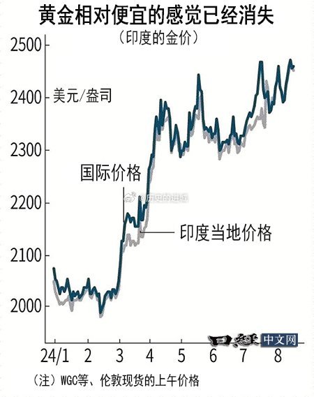 最新黄金价格，历史、影响与地位的全面解析