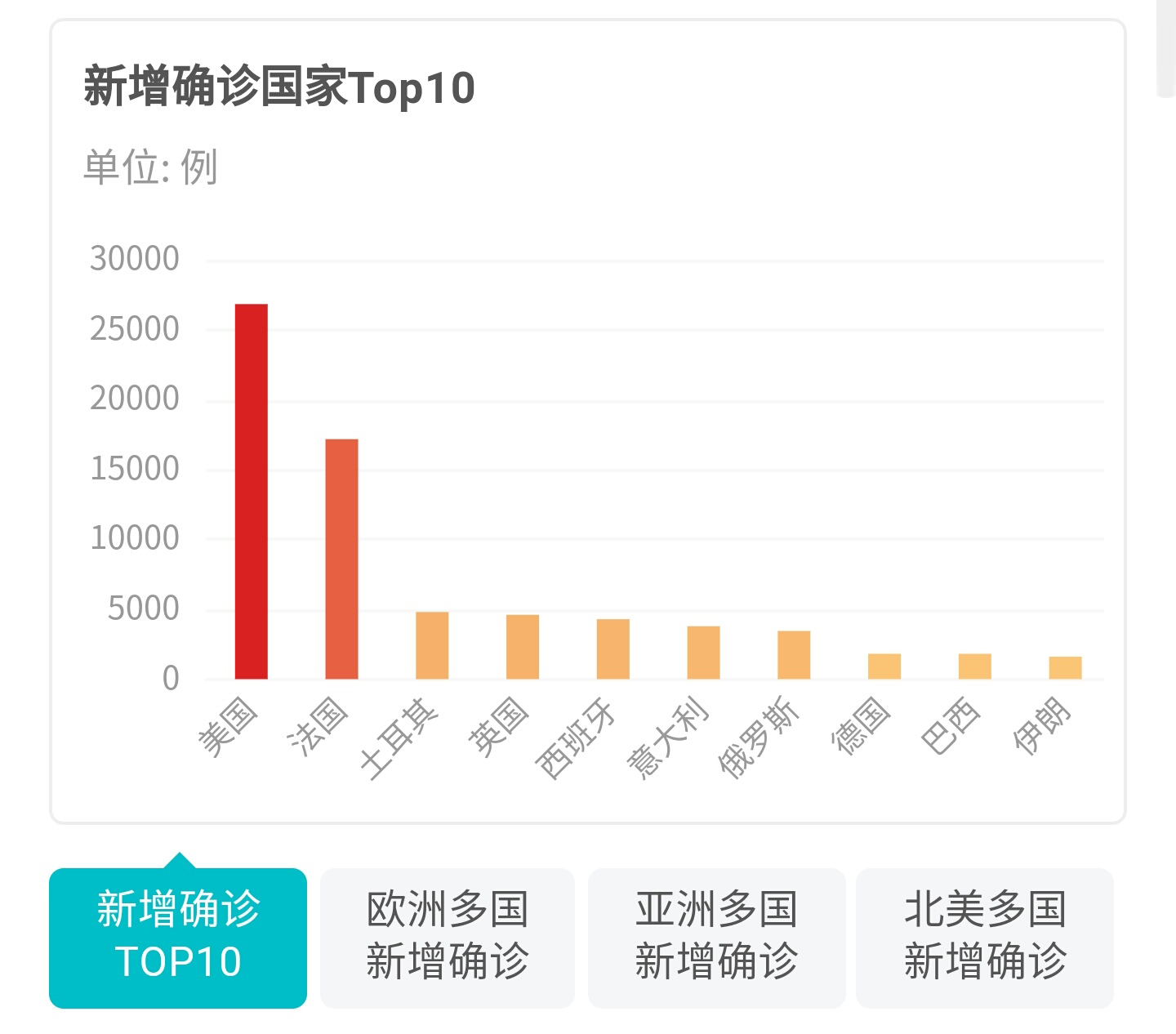 中国疫情最新消息详解，步骤指南与实时更新