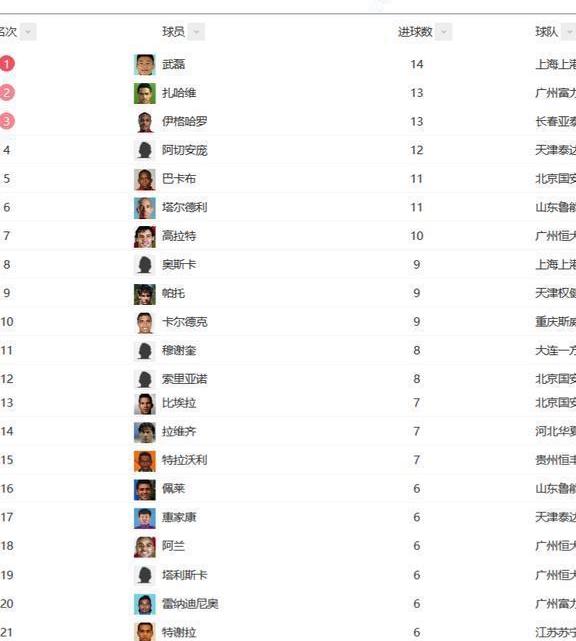 中超积分榜最新排名，热血燃烧，谁领风骚？