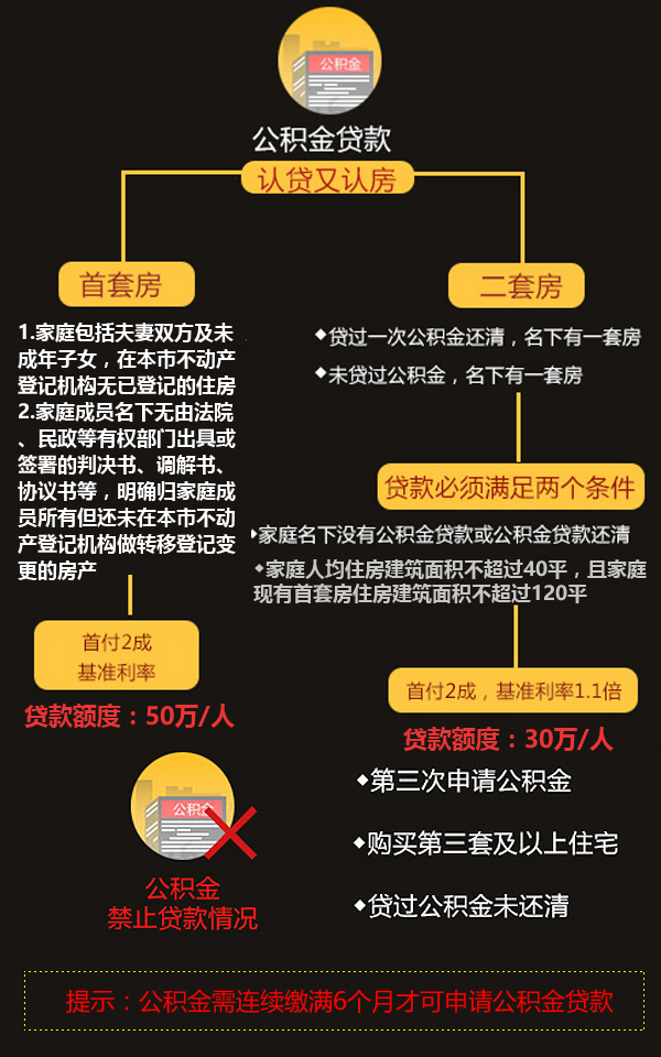 公积金最新政策解读，你需要知道的关键信息🔥