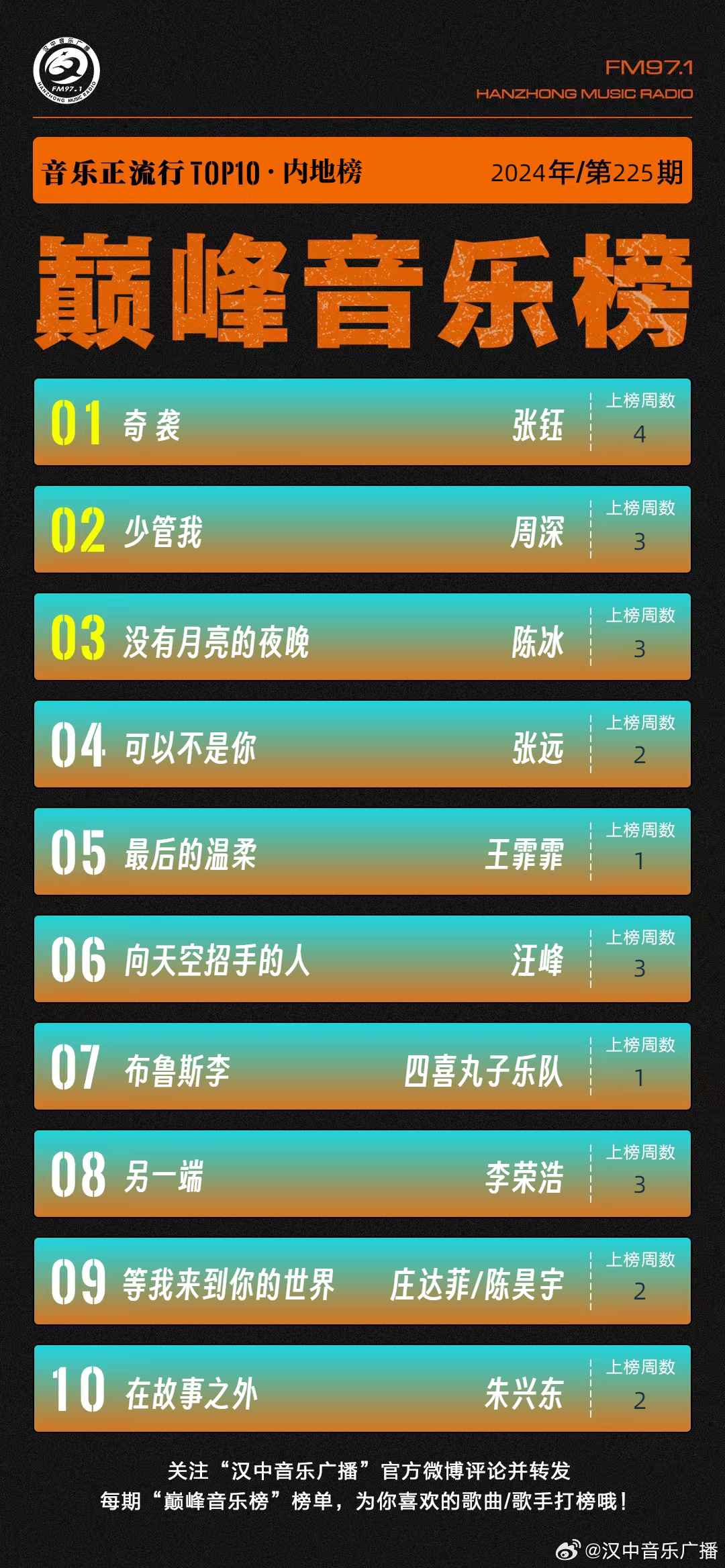 科技潮流中的音乐魔法盒，最新铃声排行TOP榜