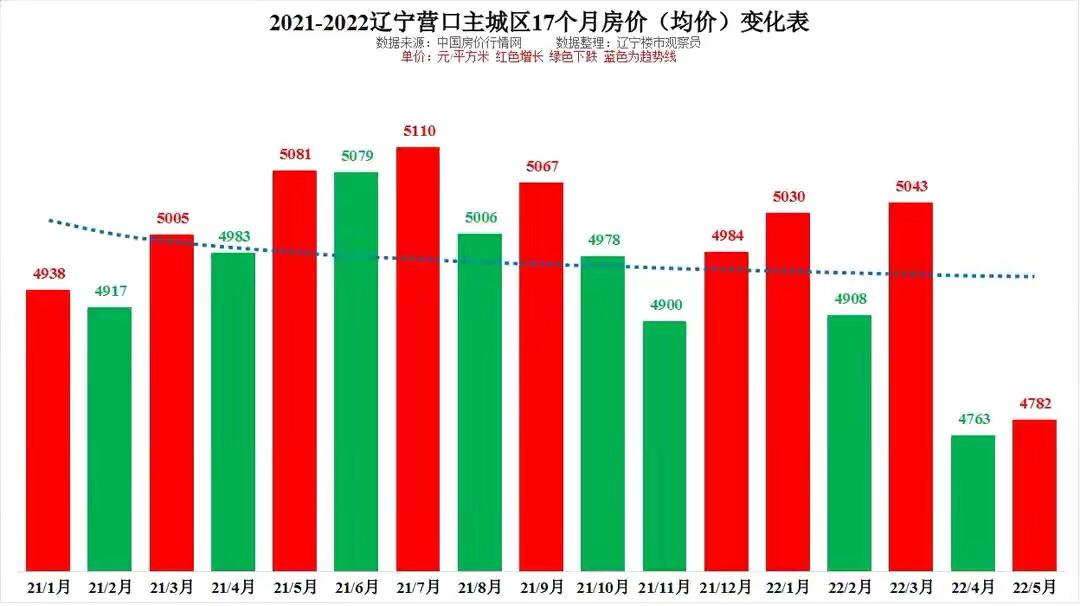 营口房价走势揭秘，最新消息与趋势分析