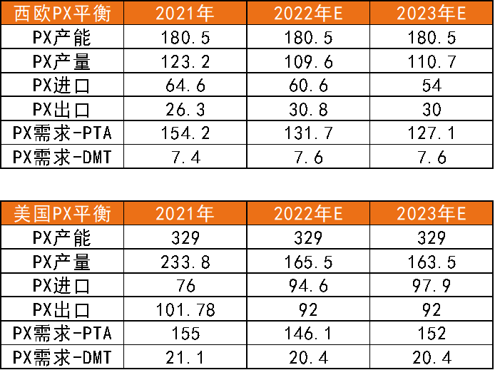 PX价格最新行情及分析简报