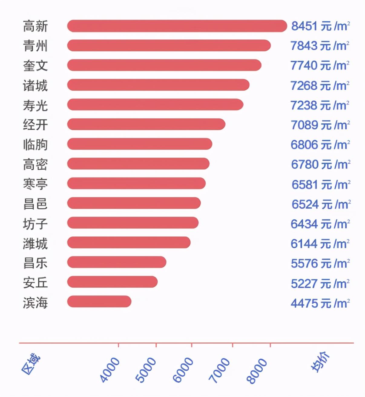 诸城二手房最新房源，理想居住之选