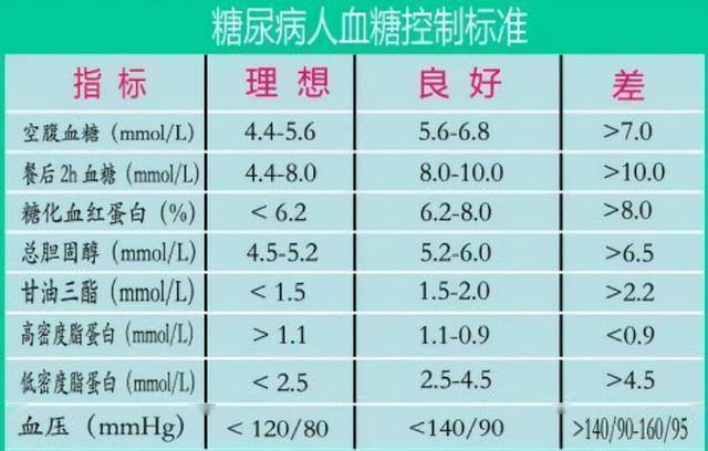血糖餐后2小时正常值最新标准，一次自然探索之旅的健康指南