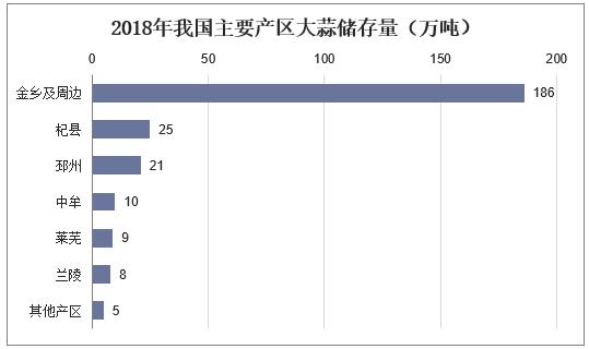 大蒜今日价格及市场走势，影响因素与案例分析