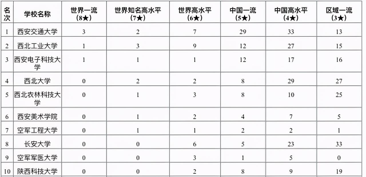 陕西高校最新排名揭秘，小巷中的隐藏瑰宝，高校排名大揭秘