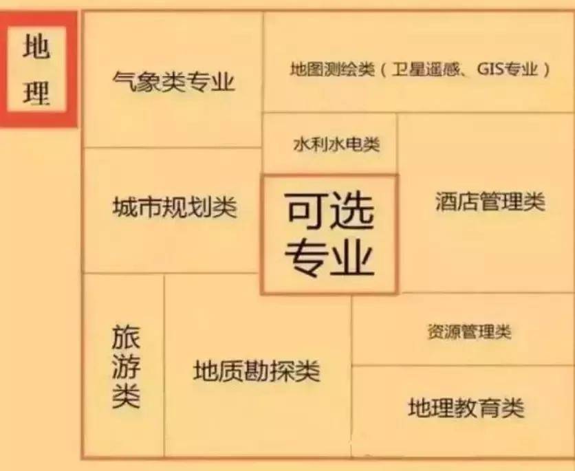 最新大学专业分类，探索未知、成就未来梦想，自信启航之路