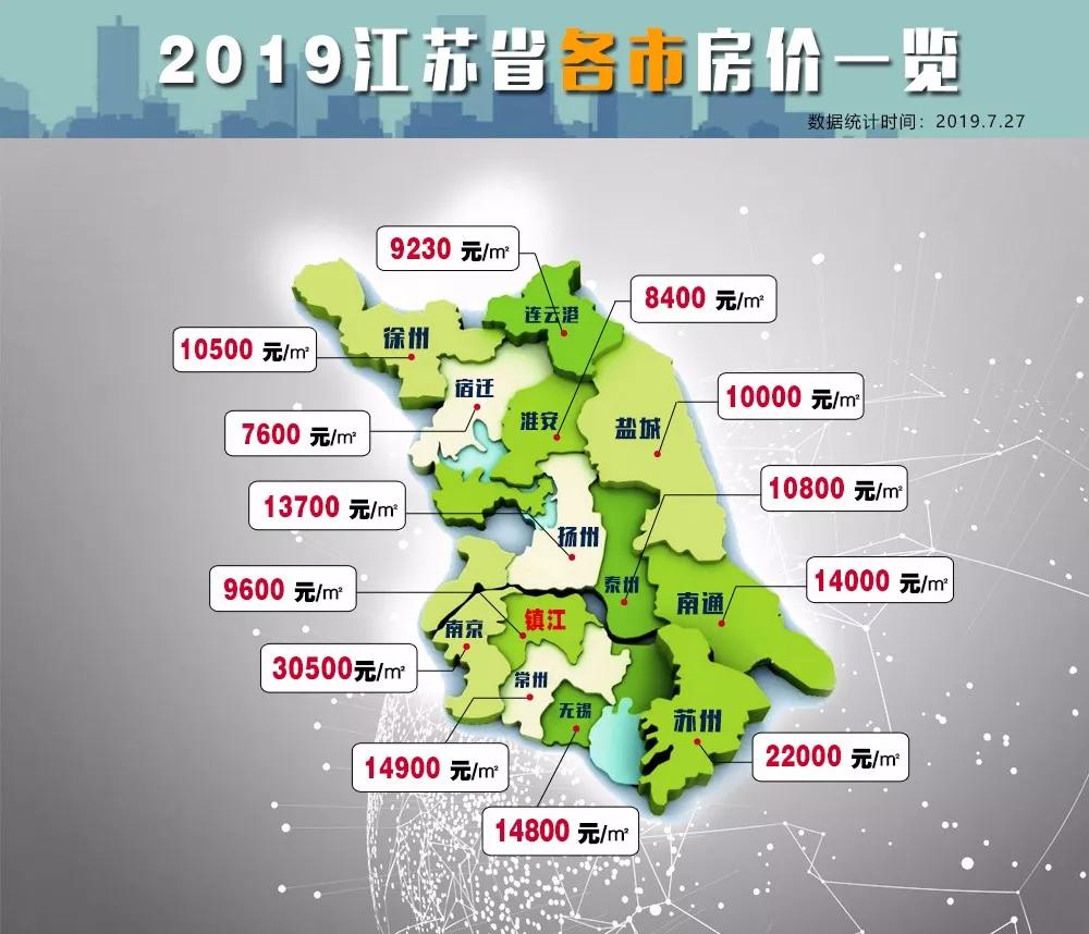 重磅更新，最新一二线城市排名揭晓，你的城市上榜了吗？