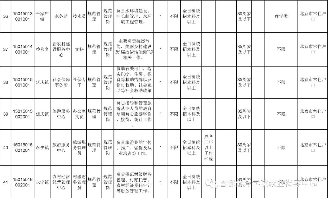 延庆最新招聘信息全面概览