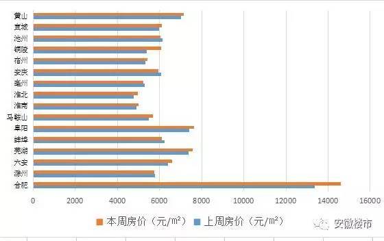 马鞍山最新房价表，实现温馨家园梦