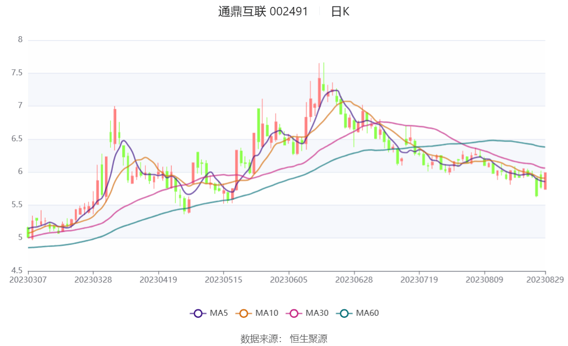 通鼎互联最新动态与消息速递🔥📢