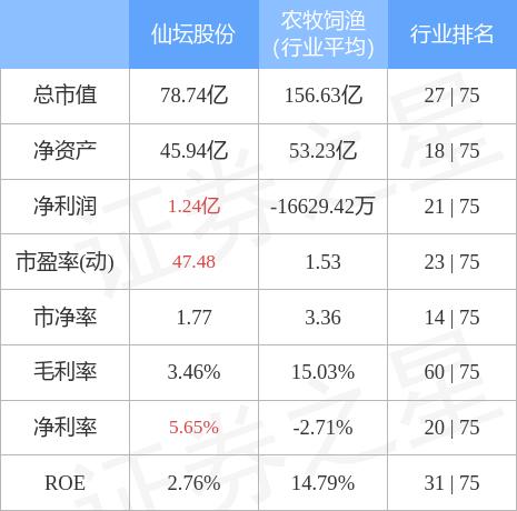 仙坛股份最新消息获取指南，掌握最新动态与资讯速递
