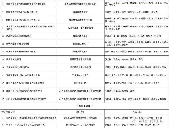 晋煤贴吧最新动态，学习变化，自信成就未来之路