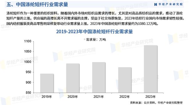 涤纶短纤维最新价格走势，市场分析、趋势预测与影响因素探讨