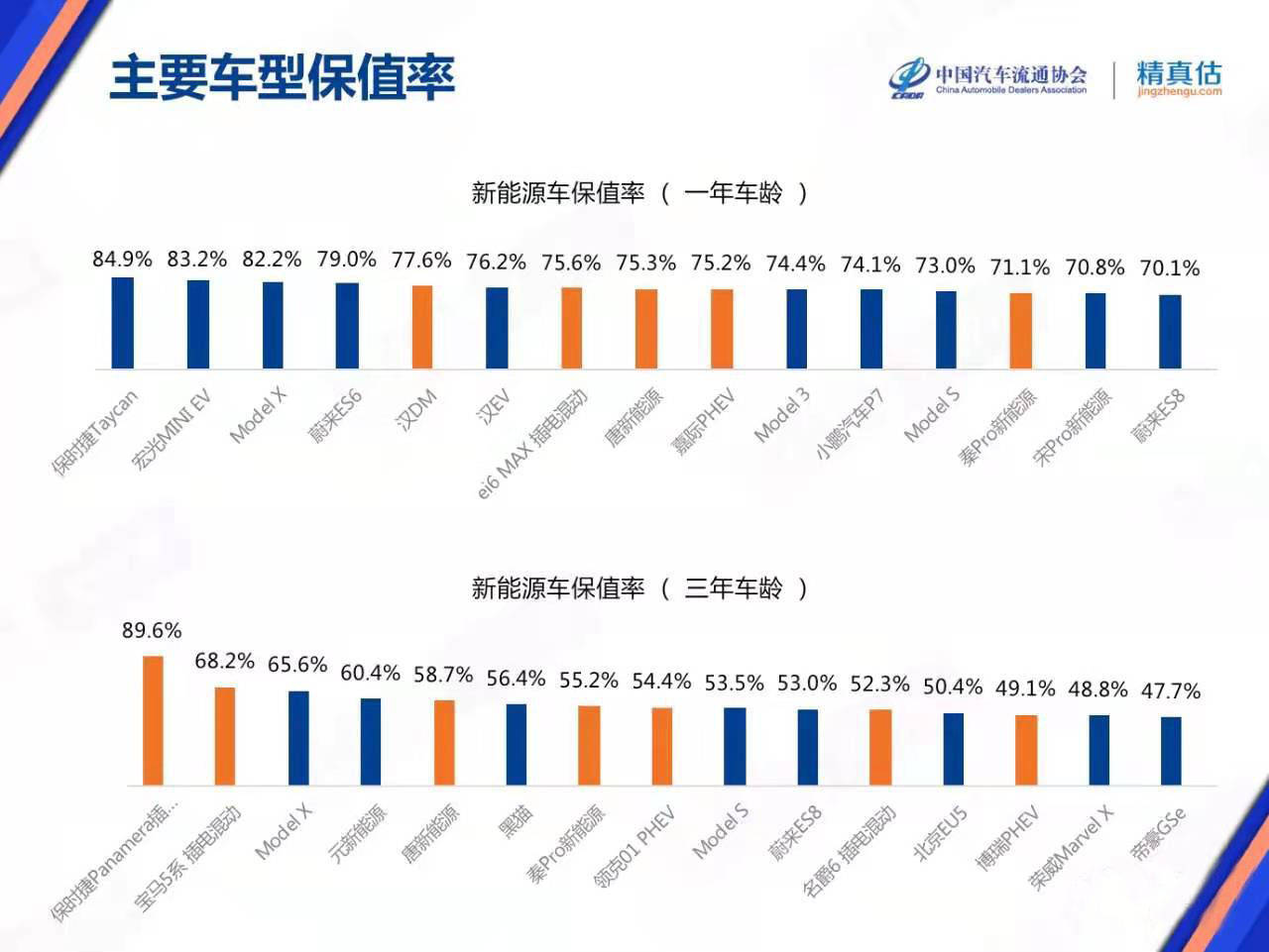四种形态最新表述步骤指南详解