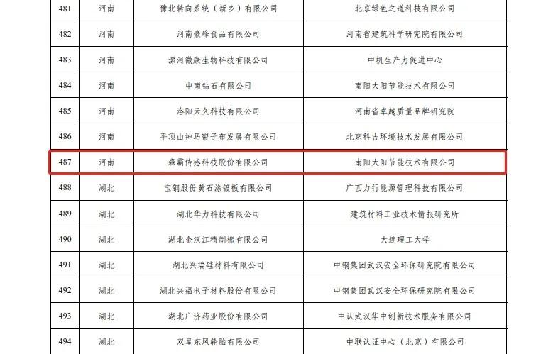 森霸传感最新动态，日常温馨消息传递